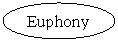 Elipsa: Euphony