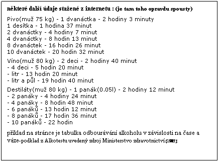 Textov pole: nkter dal daje staen z internetu : (je tam toho opravdu spousty)
 
Pivo(mu 75 kg) - 1 dvanctka - 2 hodiny 3 minuty 
1 destka - 1 hodina 37 minut 
2 dvanctky - 4 hodiny 7 minut 
4 dvanctky - 8 hodin 13 minut 
8 dvanctek - 16 hodin 26 minut 
10 dvanctek - 20 hodin 32 minut 

Vno(mu 80 kg) - 2 deci - 2 hodiny 40 minut 
- 4 deci - 5 hodin 20 minut 
- litr - 13 hodin 20 minut 
- litr a pl - 19 hodin 40 minut 

Destilty(mu 80 kg) - 1 pank(0.05l) - 2 hodiny 12 minut 
- 2 panky - 4 hodiny 24 minut 
- 4 panky - 8 hodin 48 minut 
- 6 pank - 13 hodin 12 minut 
- 8 pank - 17 hodin 36 minut 
- 10 pank - 22 hodin
 
pklad na strnce je tabulka odbourvn alkoholu v zvislosti na ase a vze-podklad z Alkotestu uveden zdroj Ministerstvo zdravotnictv (1985):
 
 
